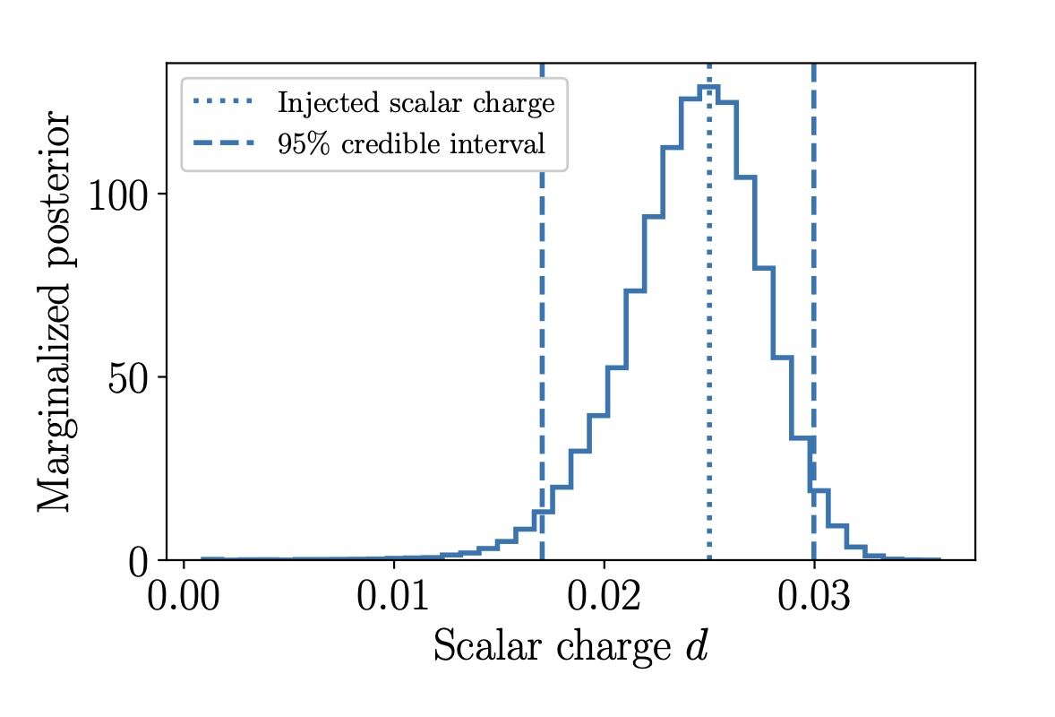 Constraints on a fundamental scalar charge from asymmetric binaries